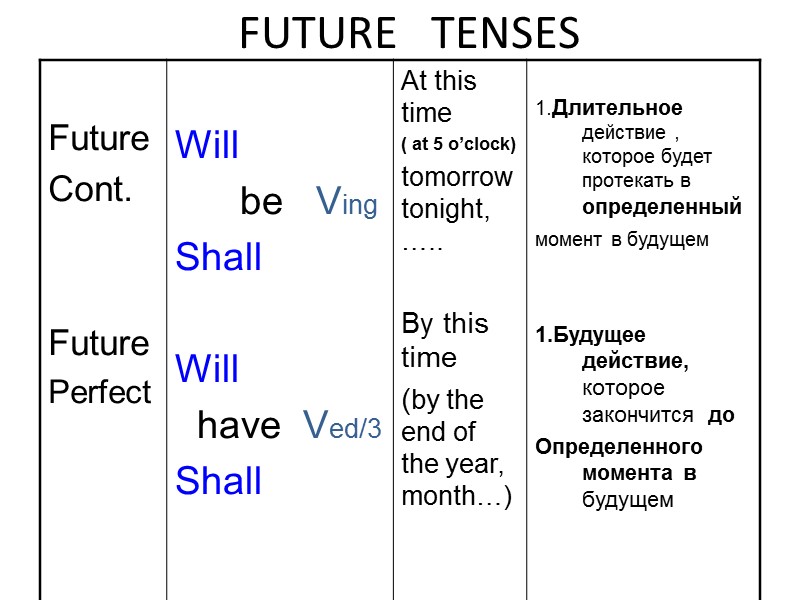 FUTURE   TENSES